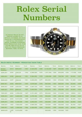 g serial rolex|rolex serial numbers with production dates.